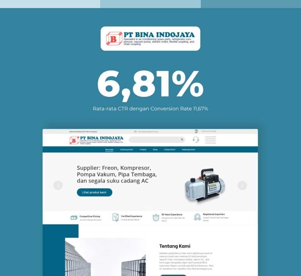 Hasil Google Ads Bina Indojaya 6,81% CTR