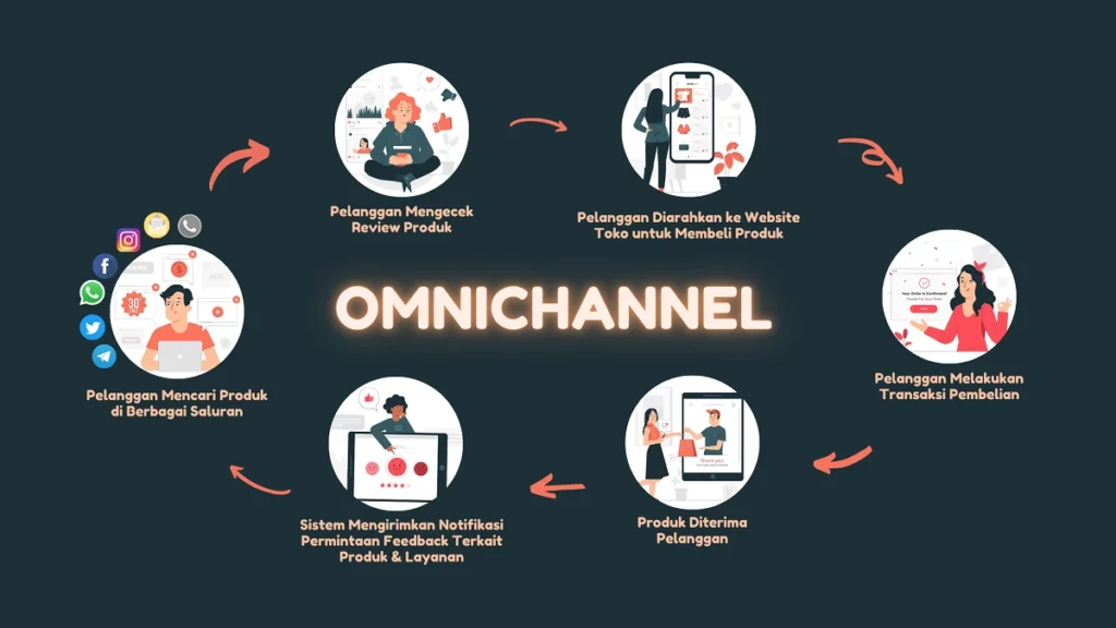 omnichannel