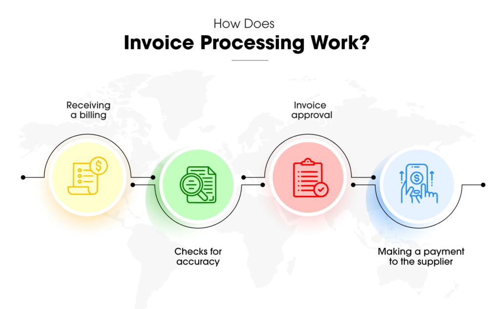 Cara Kerja Aplikasi Invoice Online