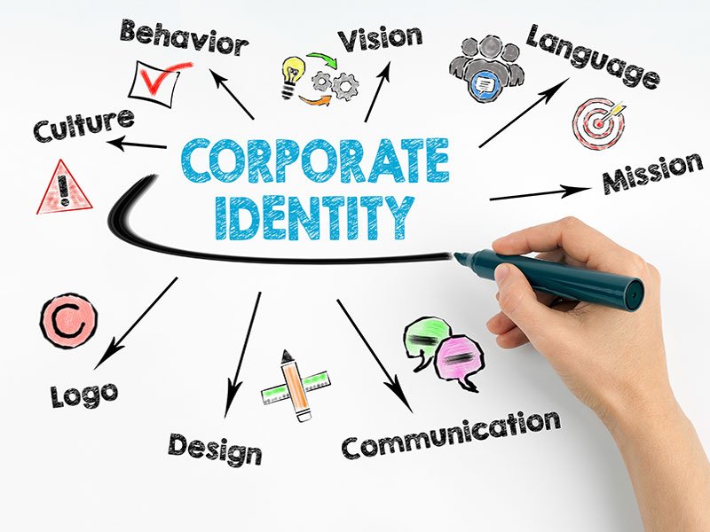 corporate identify
