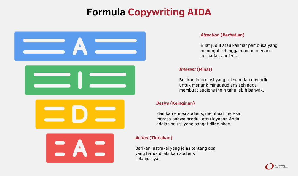 Formula Copywriting AIDA
