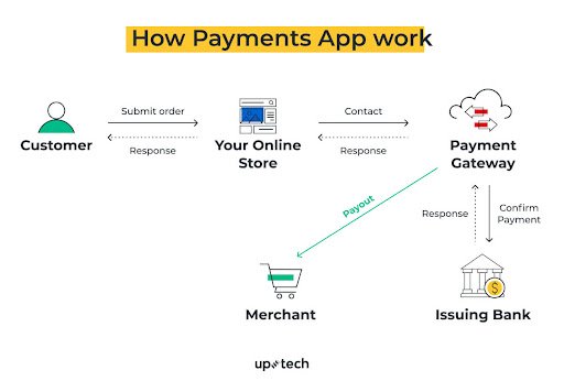 cara kerja aplikasi pembayaran digital