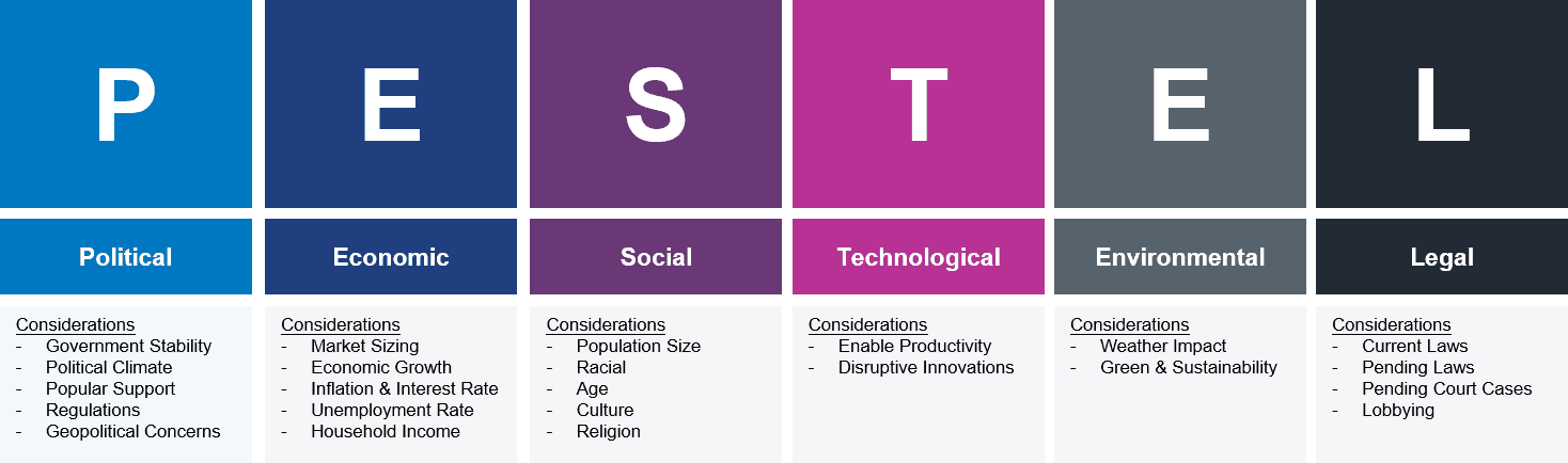 12 Framework dalam Analisis Kompetitor