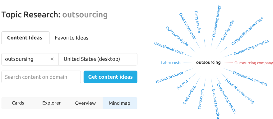 Contoh Semrush Content Idea Generator (Sumber: Semrush)