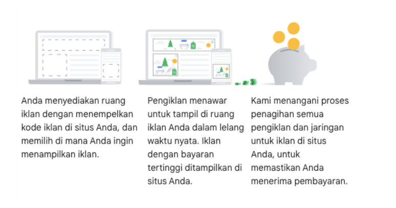 mekanisme pembayaran adsense
