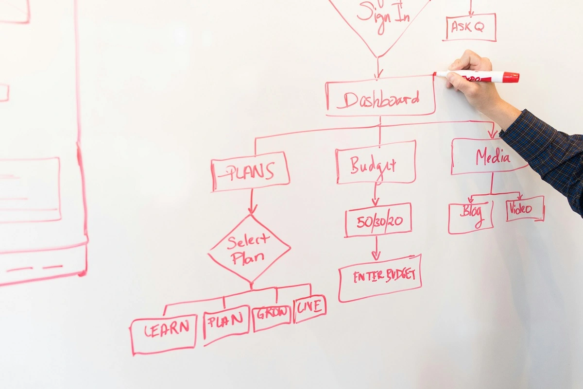 mengenal activity diagram
