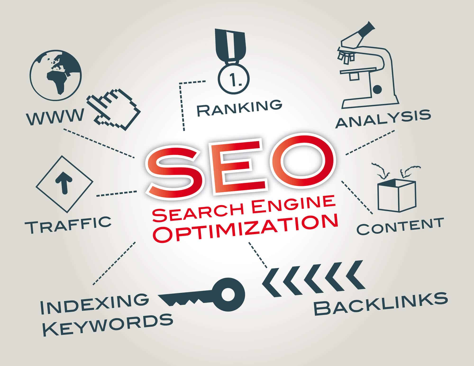 9 level seo