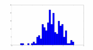 Histogram: Cara Mudah Memahami Pola Data Secara Visual