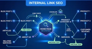 internal link seo