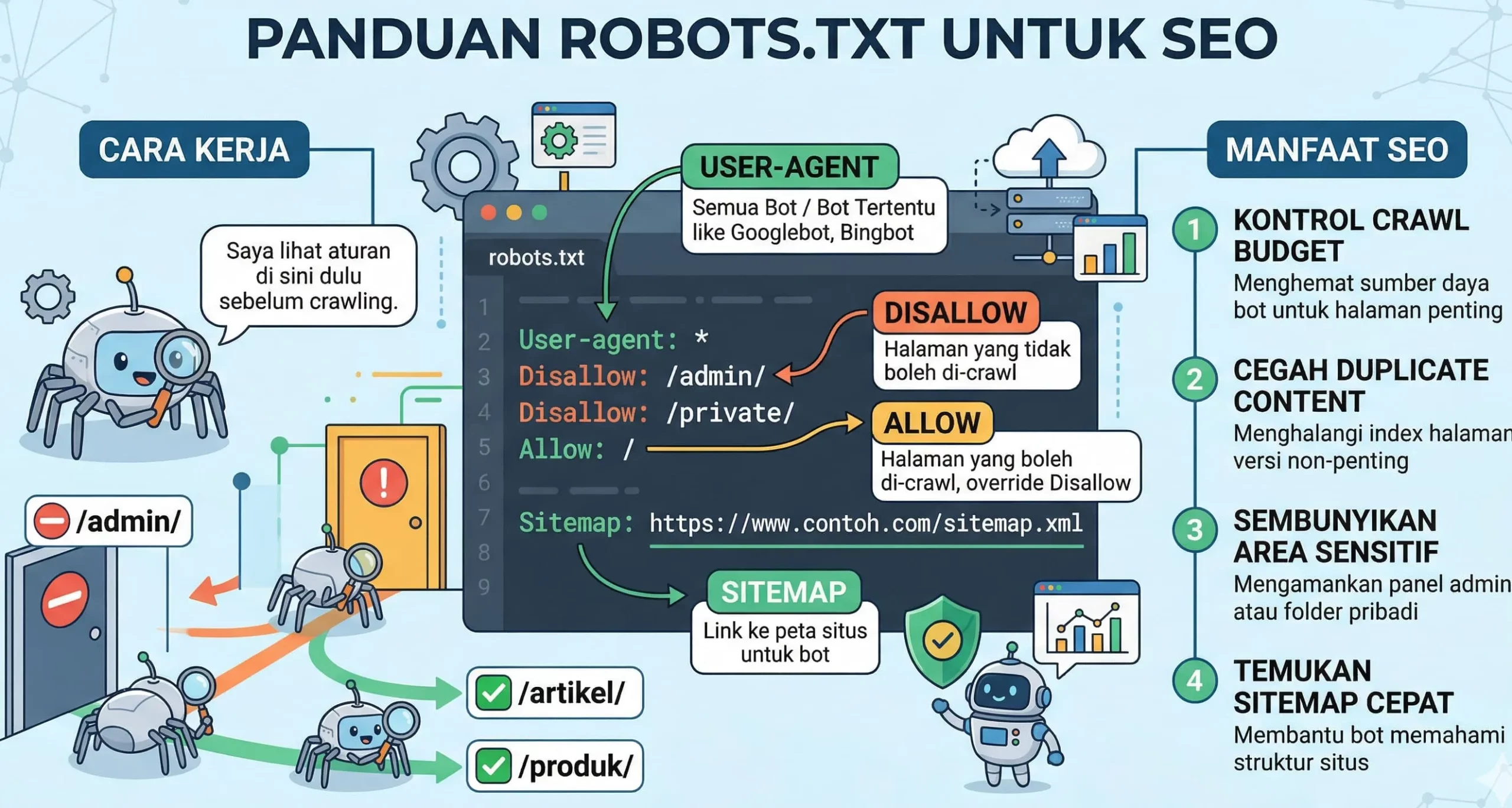 robots seo
