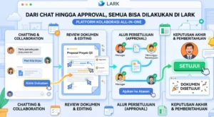 lark bisnis