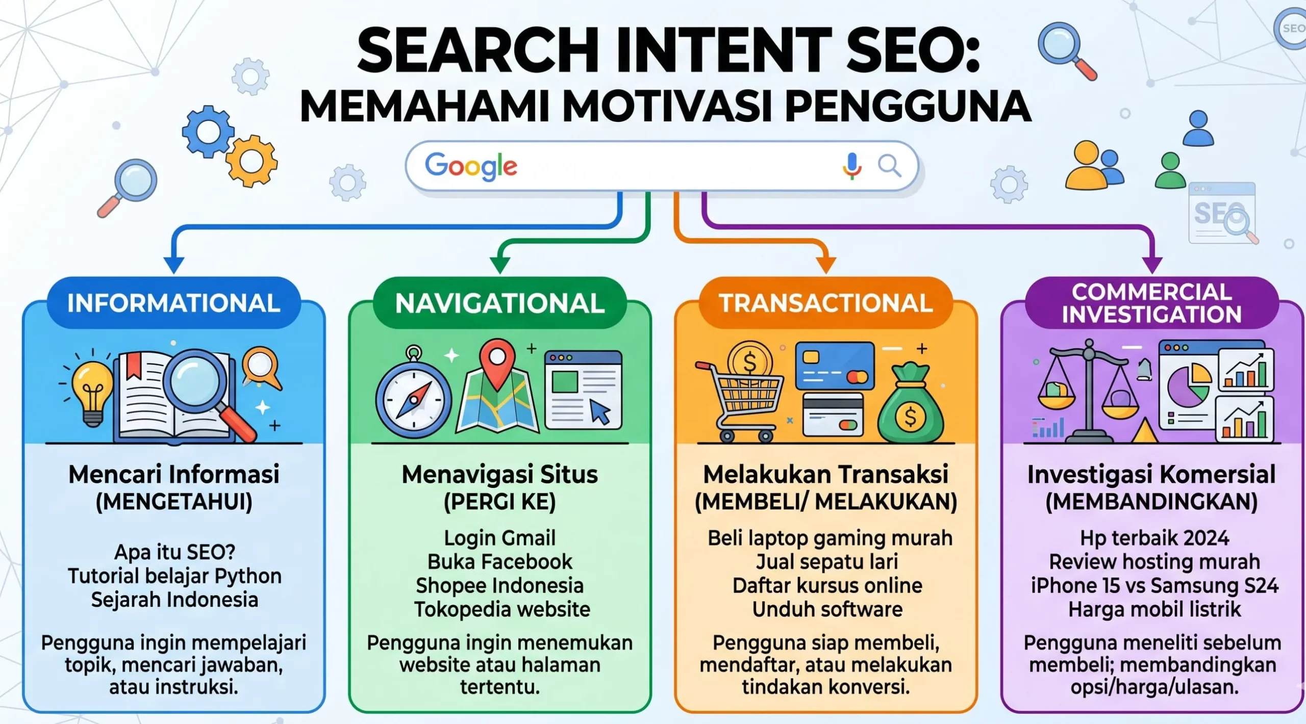search intent seo