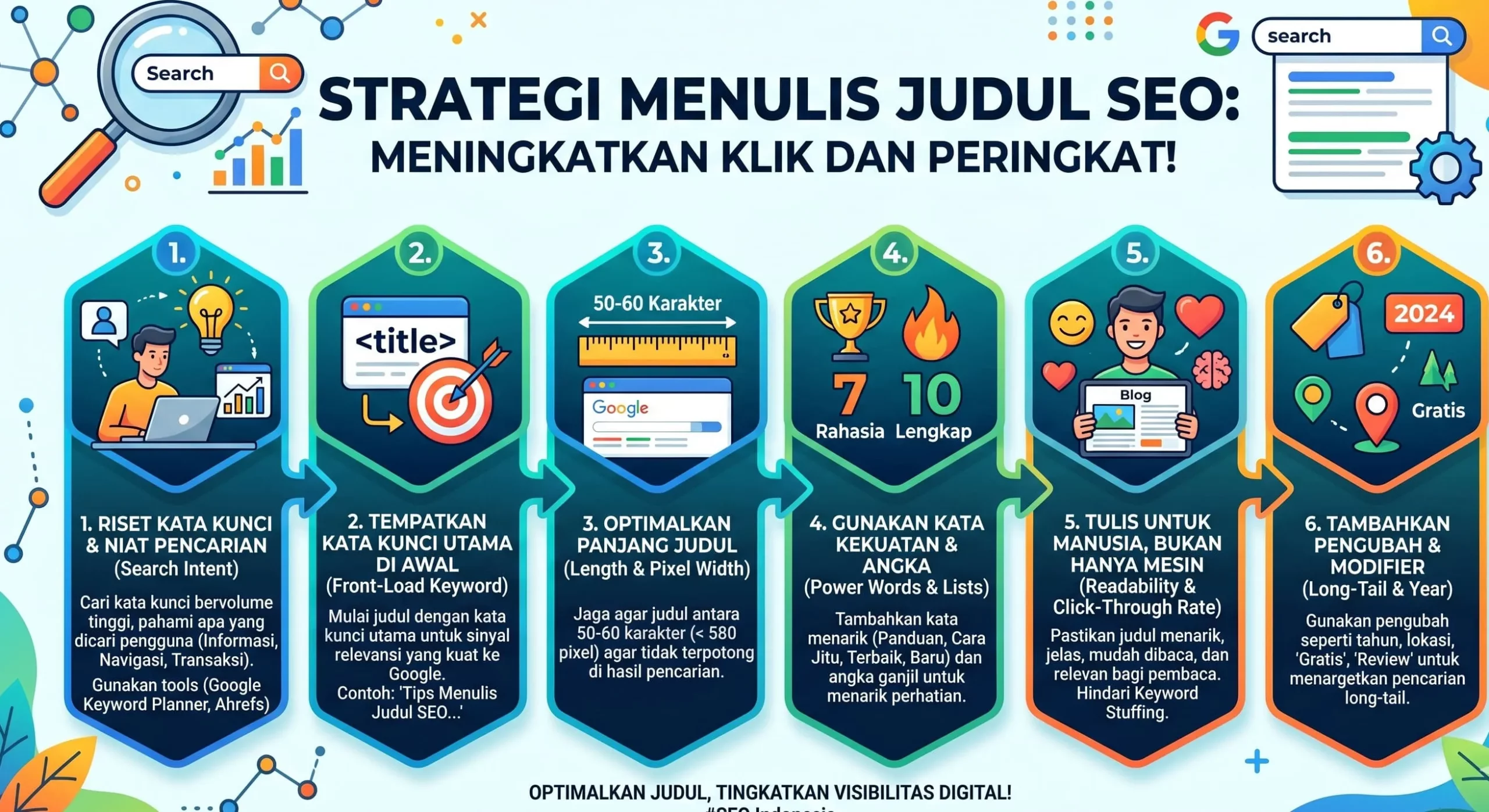 judul seo