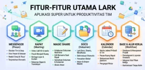 lark fitur