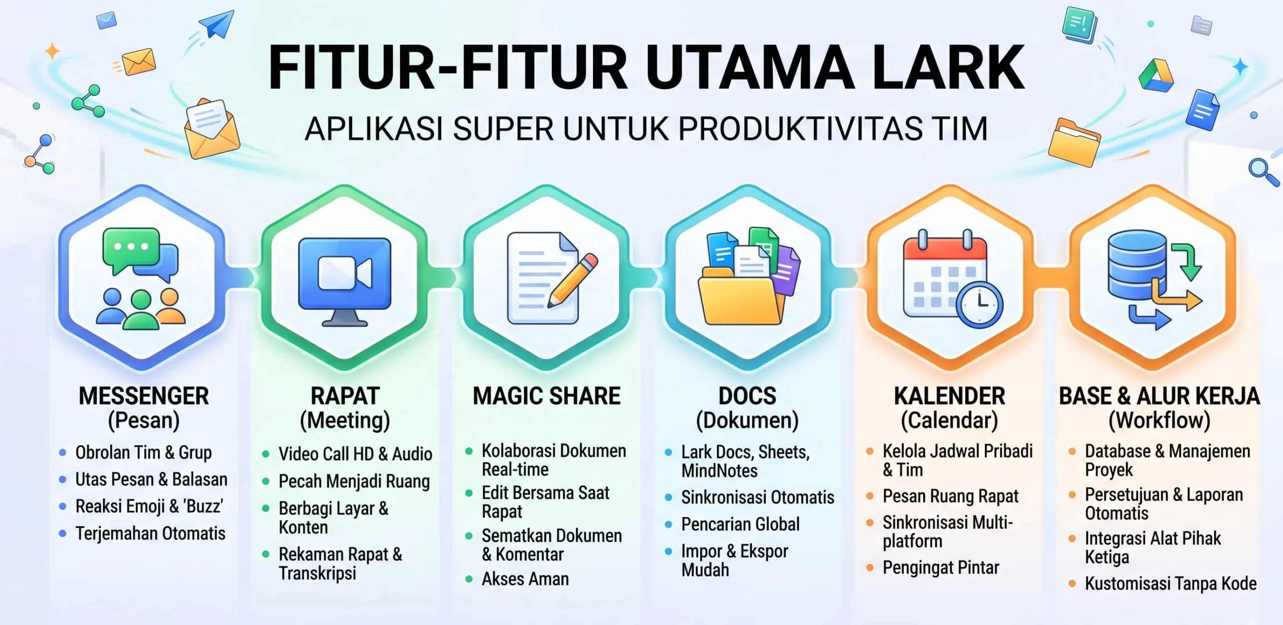 lark fitur