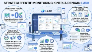monitoring lark
