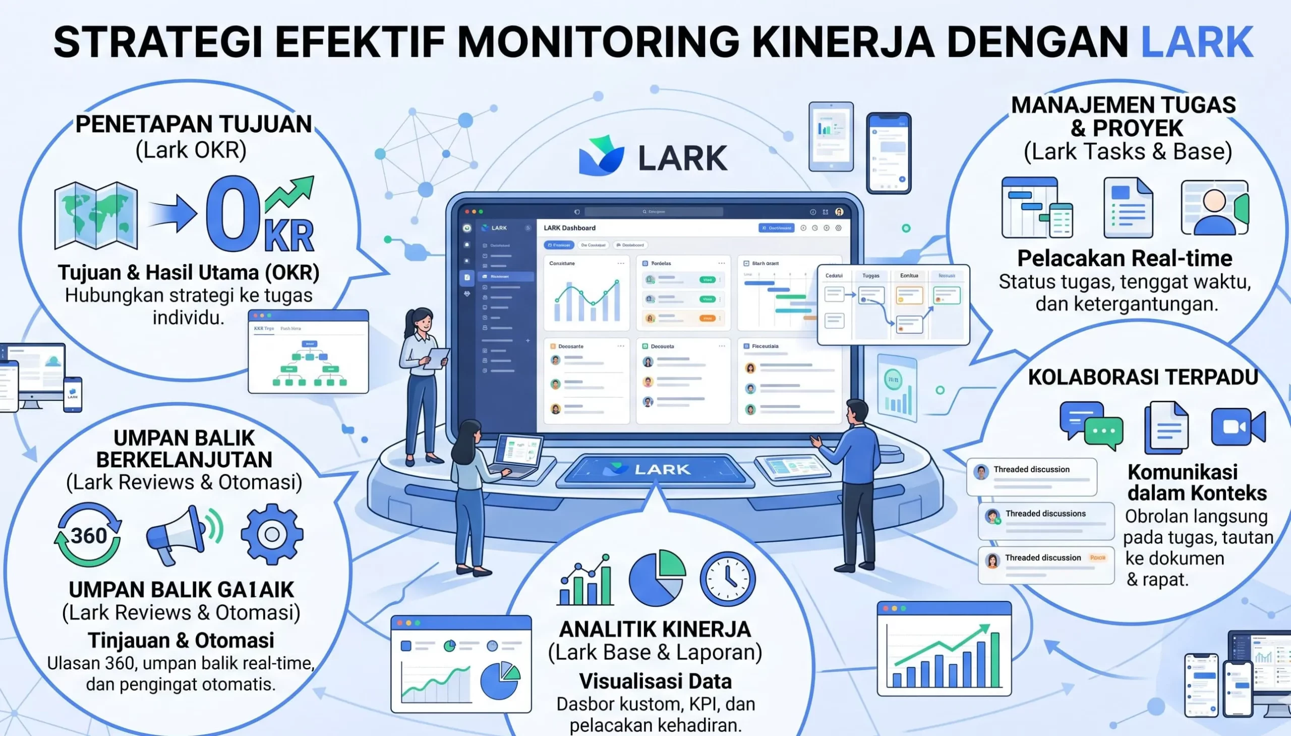 monitoring lark