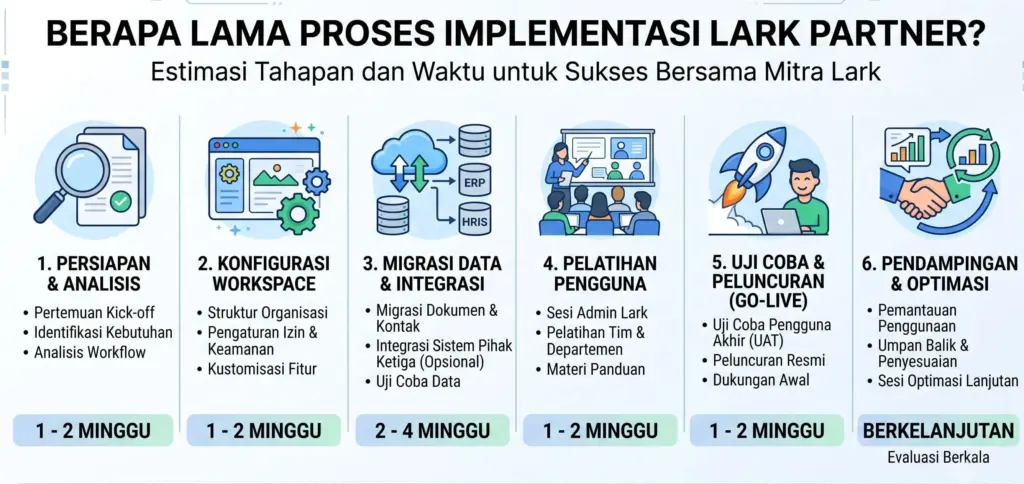 proses implementasi lark