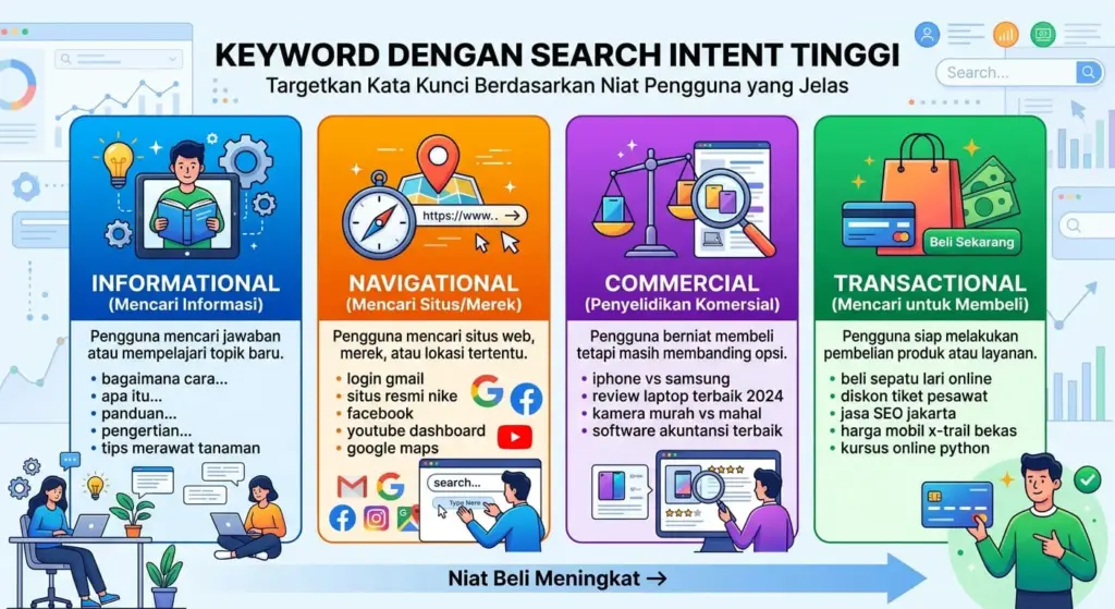 search intent