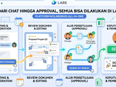 lark bisnis