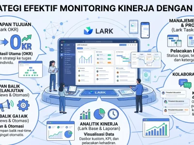 monitoring lark